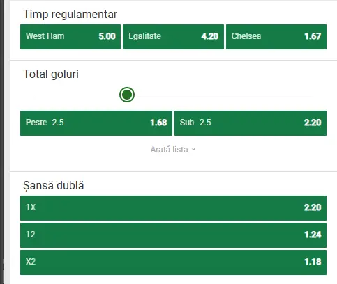 Cote pariuri West Ham vs Chelsea la Unibet