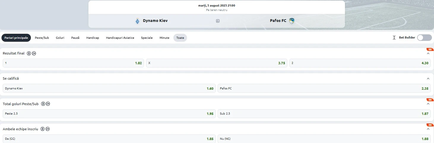 Cote pariuri Dynamo Kiev vs Pafos