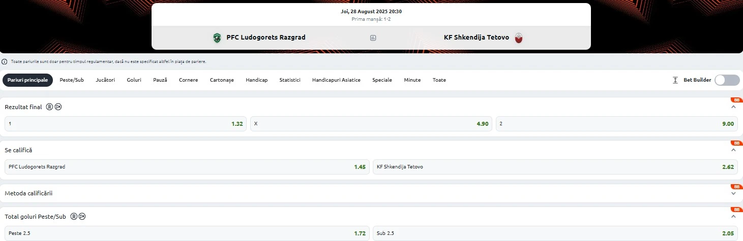 Cote pariuri Ludogorets - Shkendija