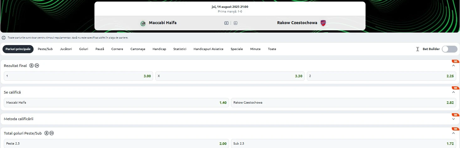 Cote pariuri Maccabi Haifa - Rakow