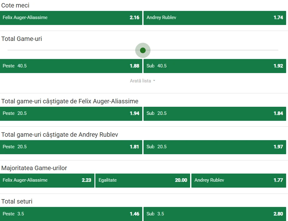 Cote Pariuri Auger-Aliassime vs Andrey Rublev