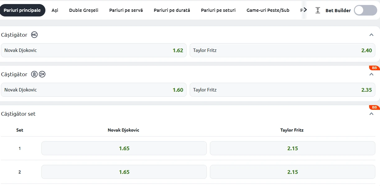Cote Pariuri Novak Djokovic vs Taylor Fritz