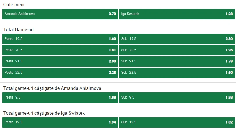 Cote pariuri Amanda Anisimova vs Iga Swiatek la Unibet