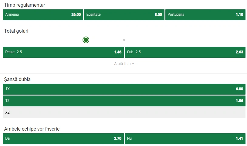 Cote pariuri Armenia vs Portugalia la Unibet