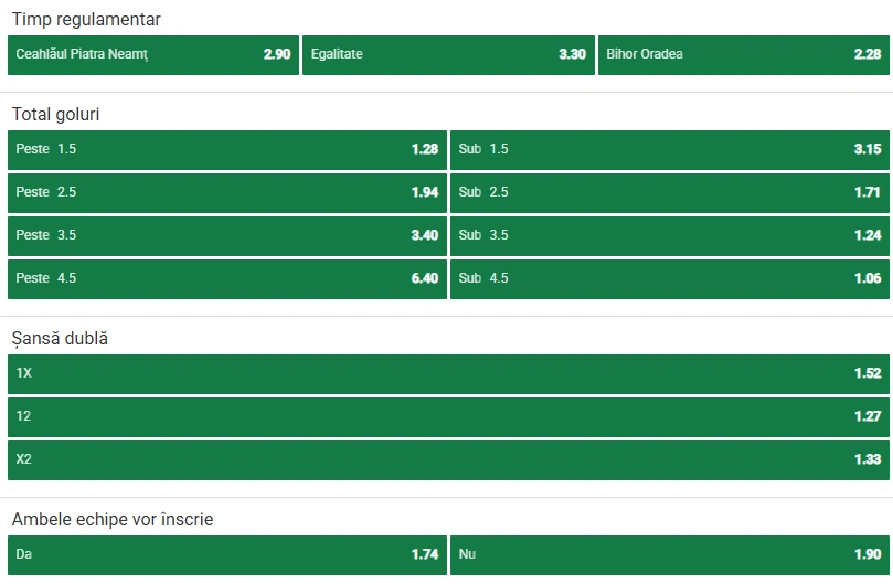 Cote pariuri Ceahlaul vs FC Bihor la Unibet