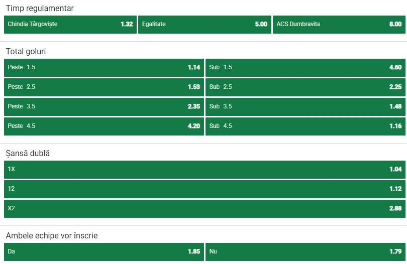 Cote pariuri Chindia Targoviste vs Dumbravita la Unibet