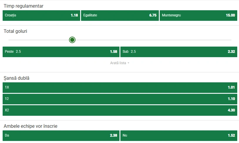 Cote pariuri Croatia vs Muntenegru la Unibet