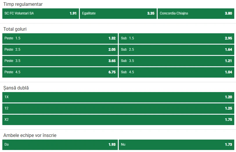 Cote pariuri FC Voluntari vs Concordia Chiajna la Unibet