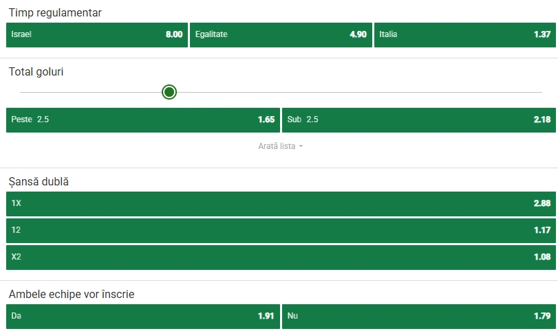 Cote pariuri Israel vs Italia la Unibet