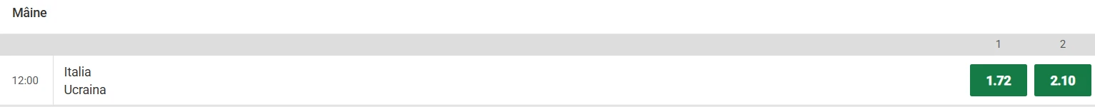 Cote pariuri Italia vs Ucraina