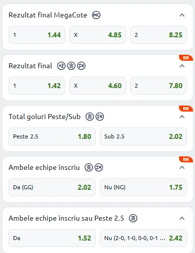 Cote pariuri Olympiakos vs Pafos la Betano