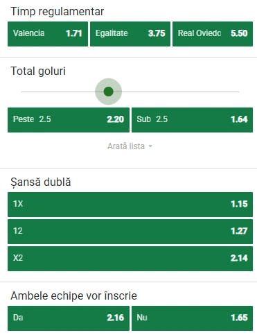 Cote pariuri Valencia vs Real Oviedo la Unibet
