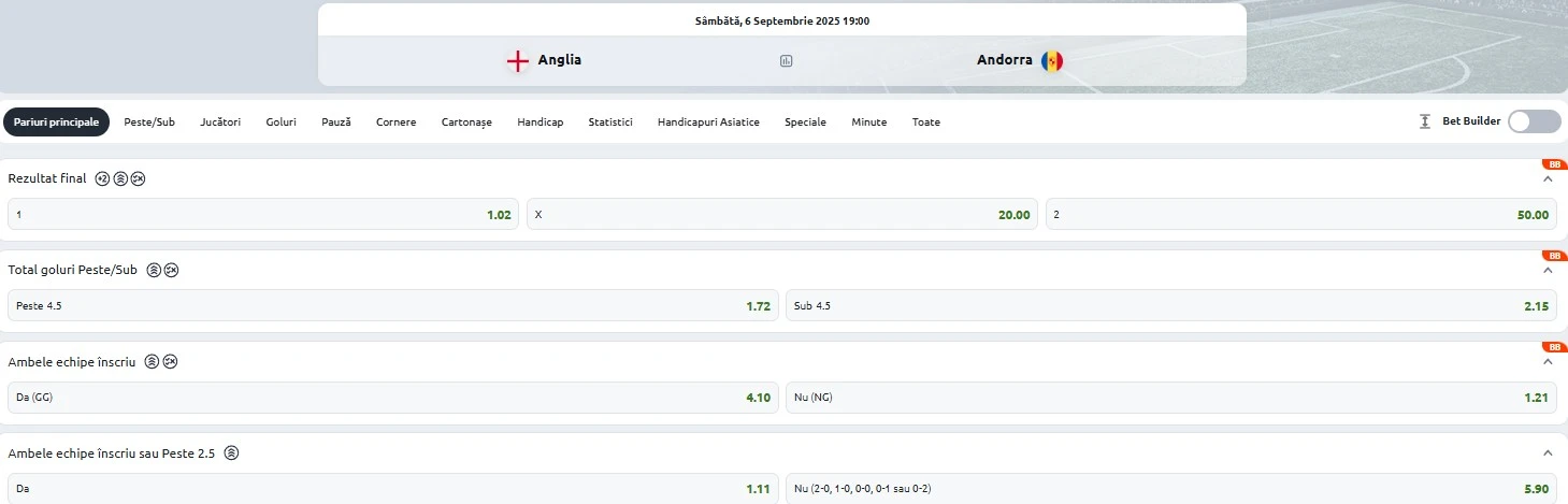 Cote pariuri Anglia vs Andorra