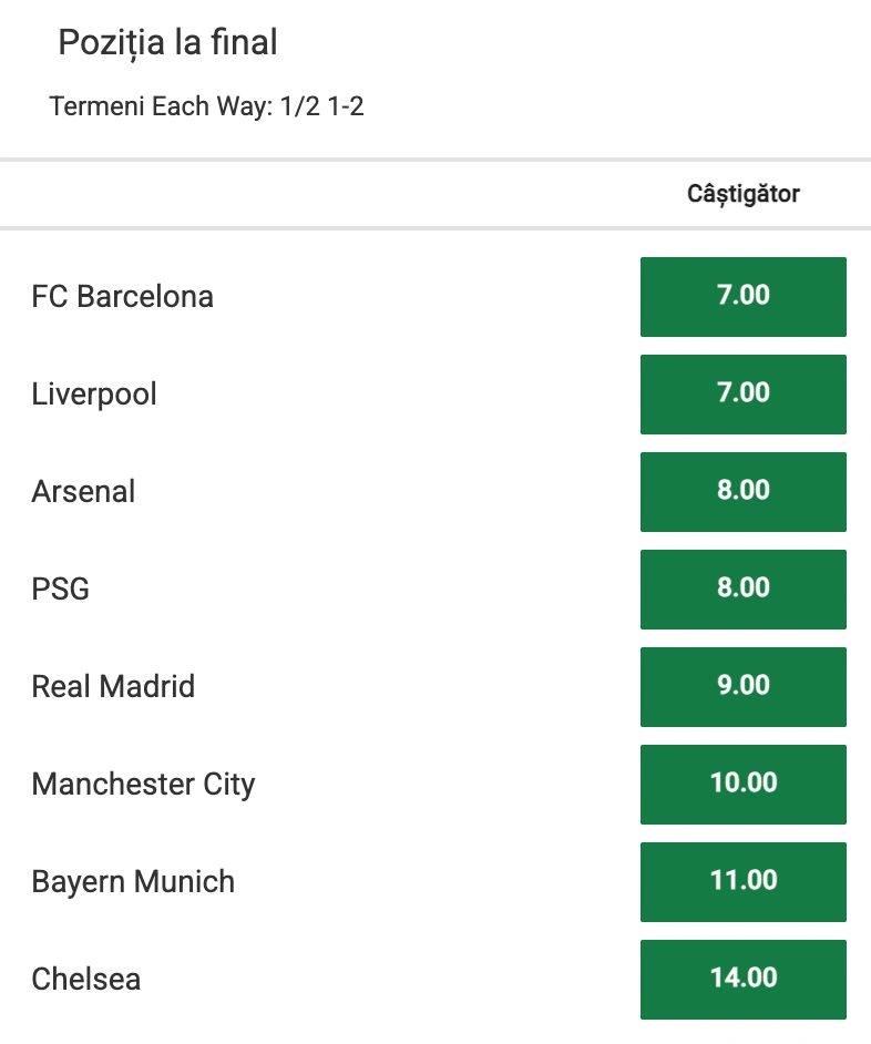 cote champions league unibet