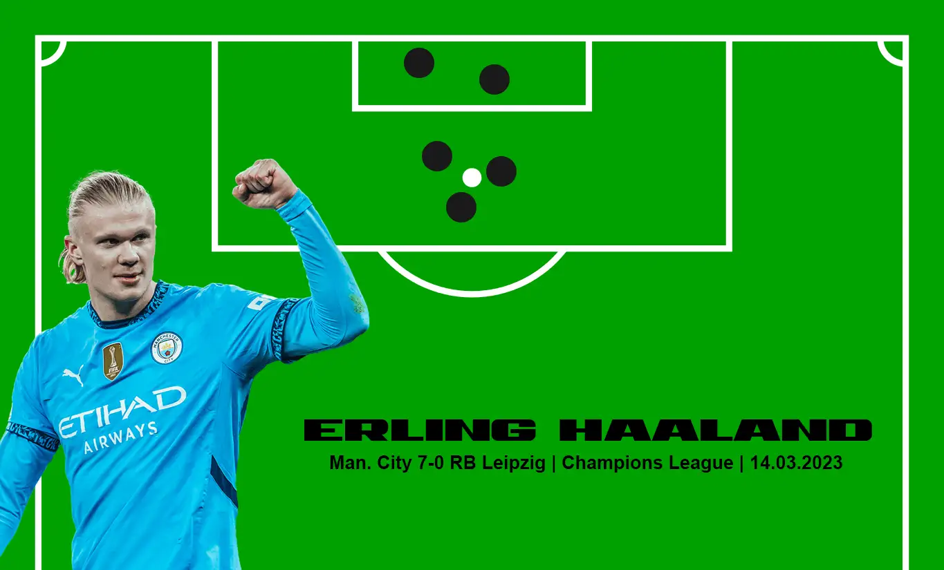 Erling Haaland vs RB Leipzig