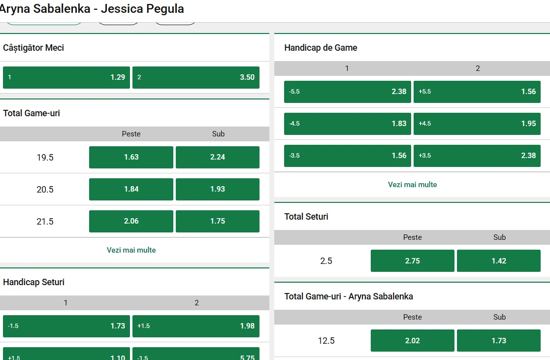 Cote Pariuri Aryna Sabalenka vs Jessica Pegula