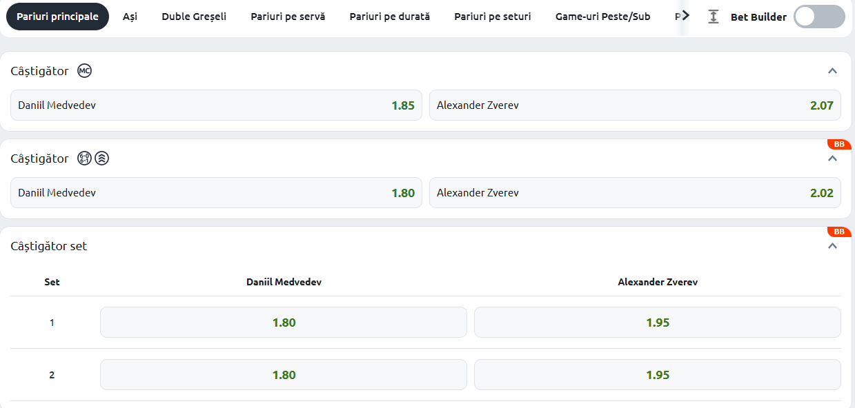 Cote Pariuri Daniil Medvedev vs Alexander Zverev