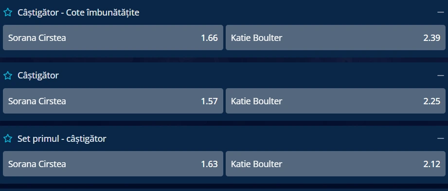 Cote Pariuri Sorana Cîrstea vs Katie Boulter