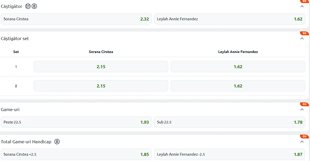 Cote Pariuri Sorana Cîrstea vs Leylah Fernandez