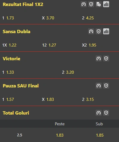 Cote pariuri CSM Resita vs Poli Iasi la WinBet