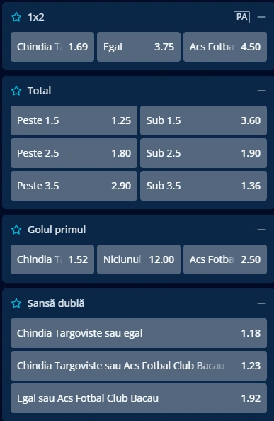 Cote pariuri Chindia Targoviste vs FC Bacau la Mr Bit