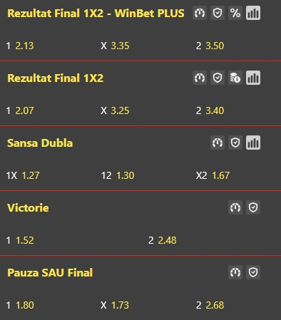 Cote pariuri Chindia Targoviste vs FC Voluntari la WinBet