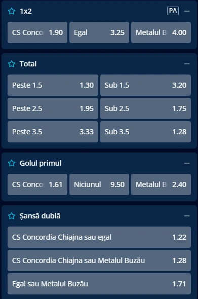 Cote pariuri Concordia Chiajna vs Metalul Buzau la Mr Bit