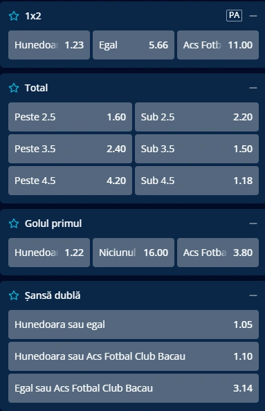 Cote pariuri Corvinul Hunedoara vs FC Bacau la Mr Bit
