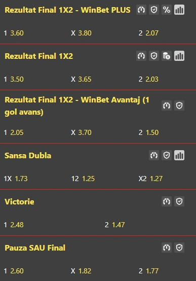 Cote pariuri Maccabi Tel Aviv vs Midtjylland la WinBet