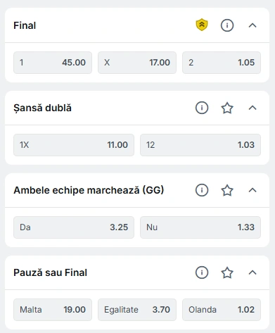 Cote pariuri Malta vs Olanda la Superbet