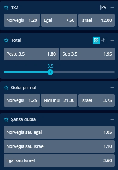 Cote pariuri Norvegia vs Israel la Mr Bit