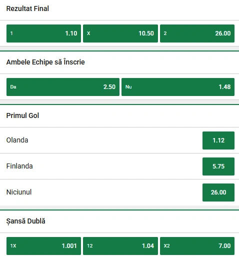 Cote pariuri Olanda vs Finlanda la Unibet