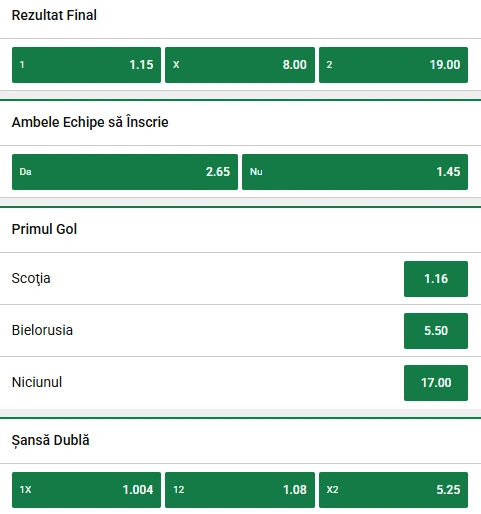 Cote pariuri Scotia vs Belarus la Unibet