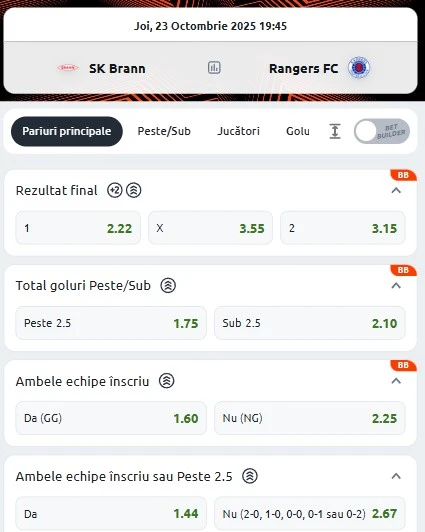 Cote pariuri Brann - Rangers