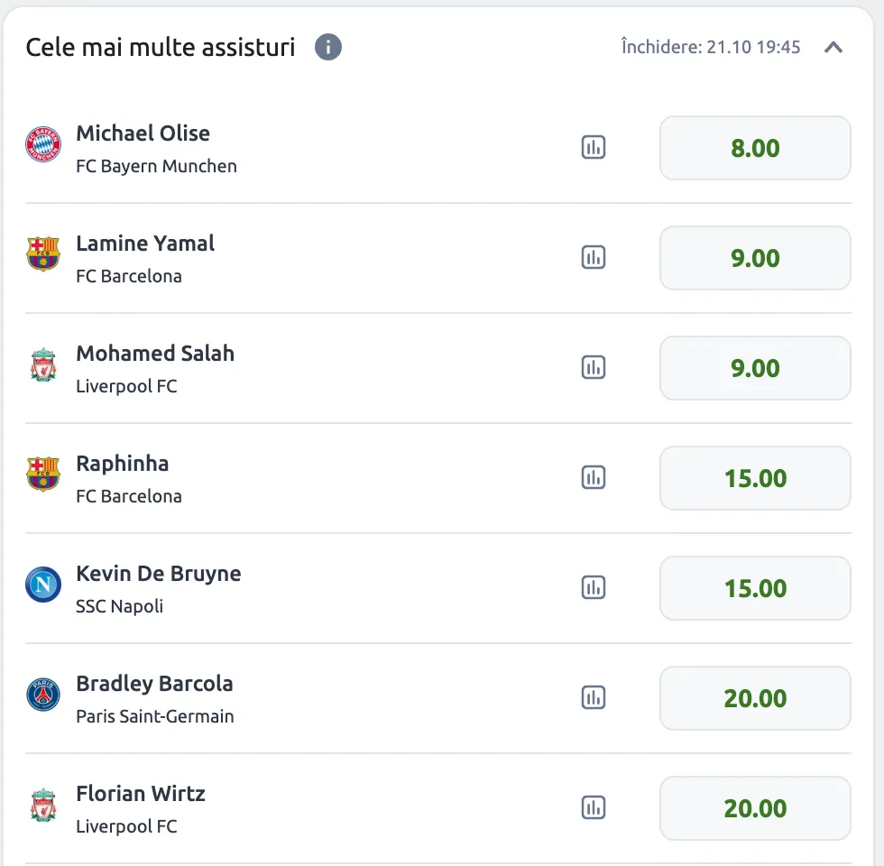 cote pariuri cei mai buni pasatori Champions League 2025-26