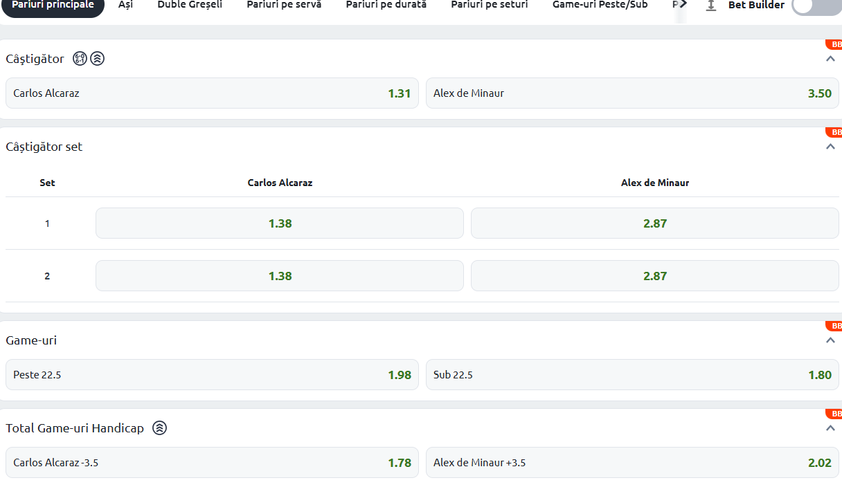 Cote Pariuri Carlos Alcaraz vs Alex De Minaur