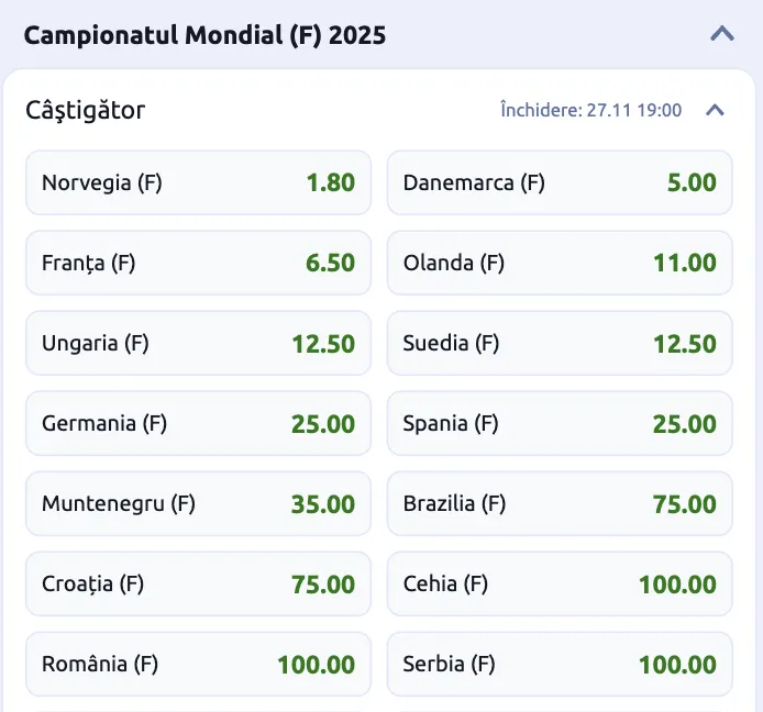 Cote Pariuri Favorite Campionatul Mondial de handbal feminin 2025 la betano
