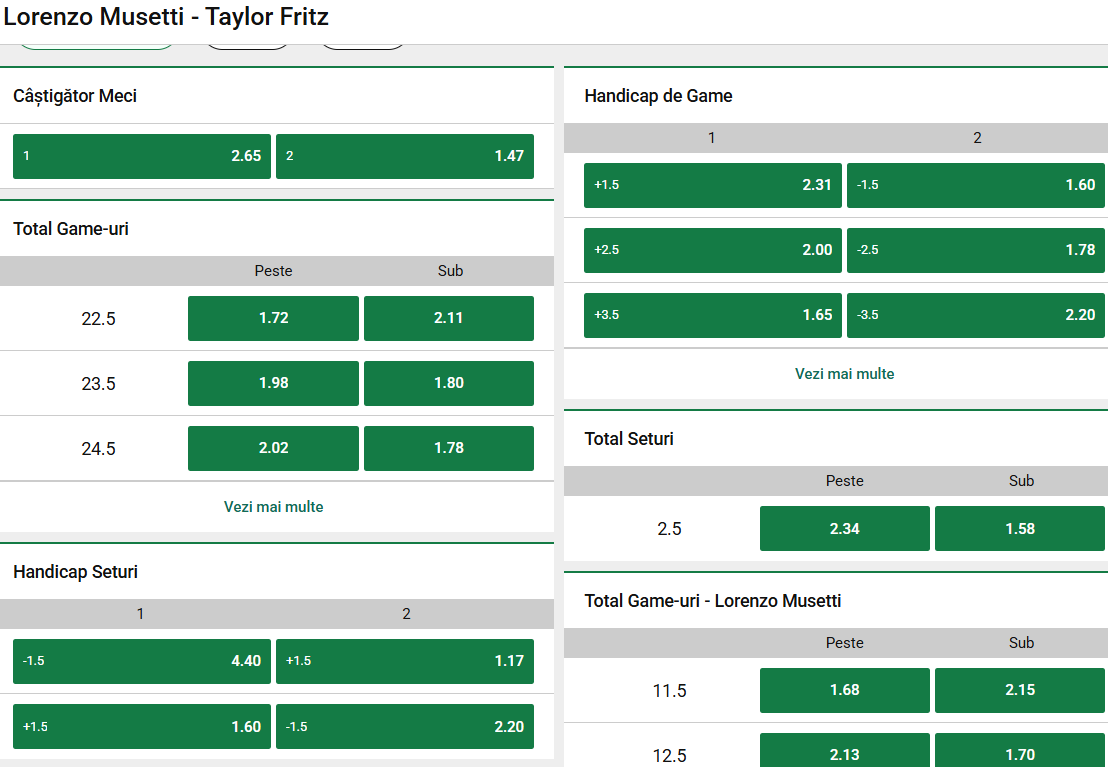 Cote Pariuri Lorenzo Musetti vs Taylor Fritz