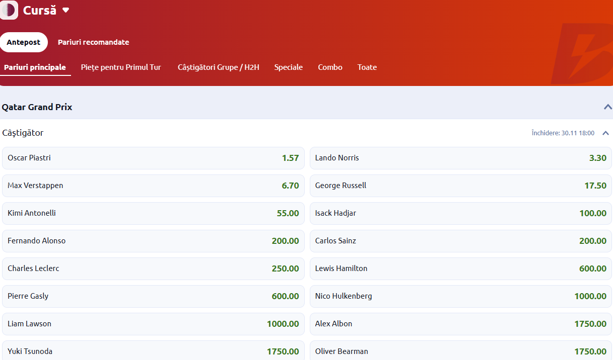 Cote Pariuri Marele Premiu al Qatarului 2025