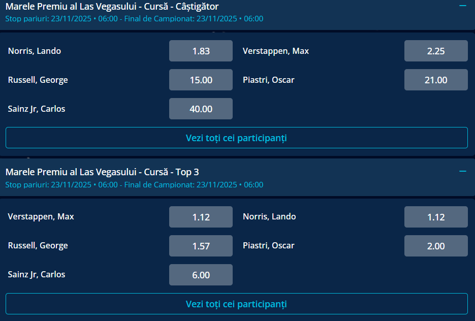 Cote Pariuri Marele Premiu din Las Vegas 2025