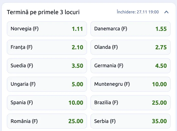 Cote Pariuri Primele 3 clasate Campionatul Mondial de handbal feminin 2025 la Betano
