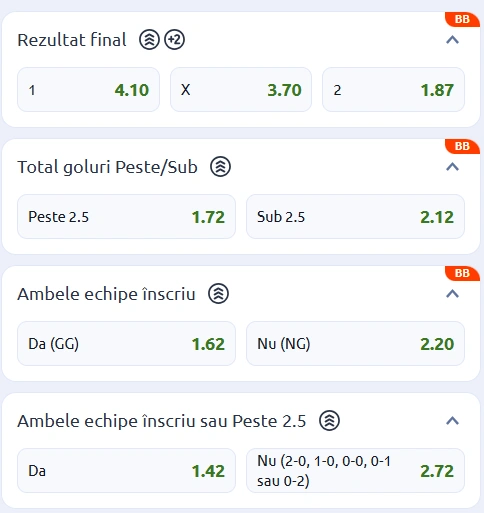 Cote pariuri Ajax vs Benfica la Betano