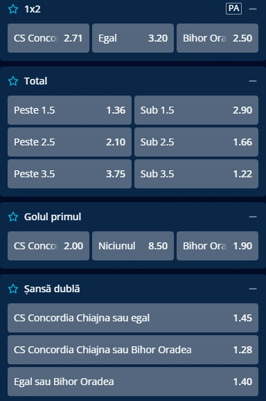 Cote pariuri Concordia Chiajna vs FC Bihor la Mr Bit