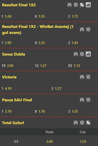 Cote pariuri Getafe vs Atletico Madrid la WinBet