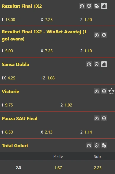 Cote pariuri Gibraltar vs Muntenegru la WinBet