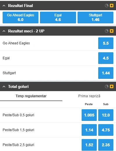 Cote pariuri Go Ahead Eagles vs Stuttgart la Betfair