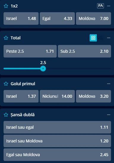 Cote pariuri Israel vs Moldova la Mr Bit