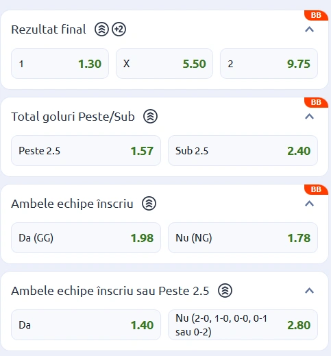 Cote pariuri Napoli vs Qarabag la Betano