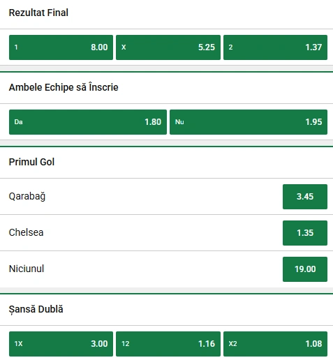 Cote pariuri Qarabag vs Chelsea la Unibet