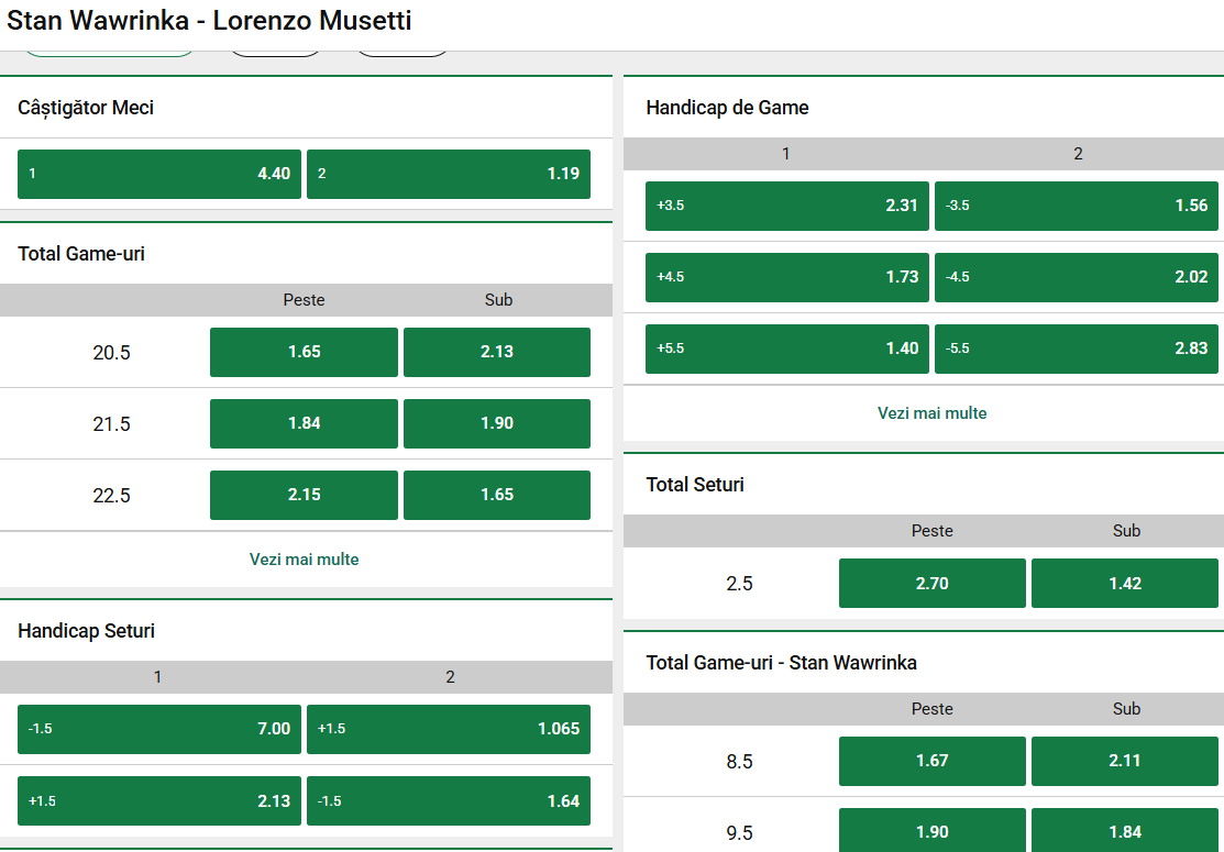 Cote pariuri Stanislas Wawrinka vs Lorenzo Musetti